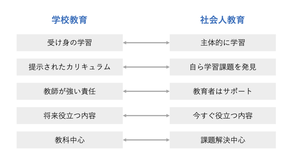 学習方法